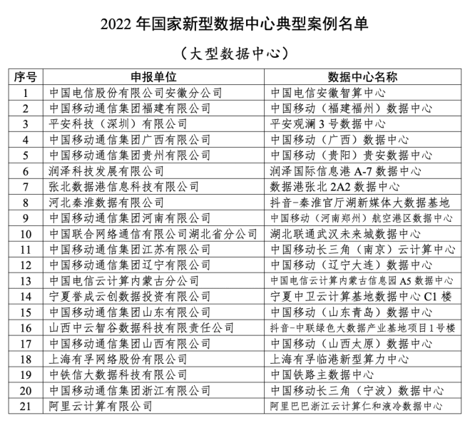 2023第七届世界智能大会动态：33个上榜！工信部公布2022年国家新型数据中心典型案例名单