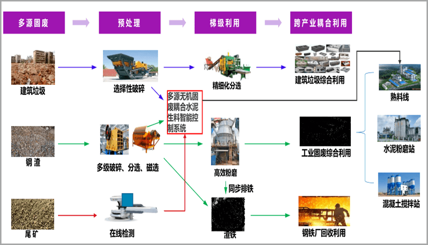 2023第七届世界智能大会动态：数字赋能制造峰会助力水泥工业绿色低碳发展-数字化转型网szhzxw.cn