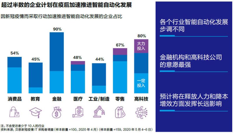哈佛商业评论：打造智能化战略，离不开三大改革
