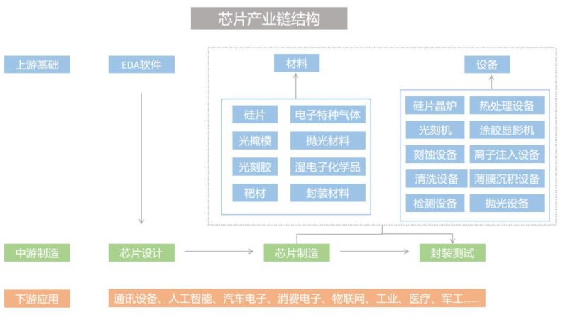 全球与中国芯片产业链透视