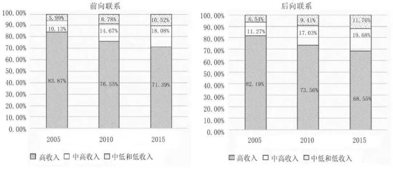 全球数字化转型的历程、趋势及中国的推进路径