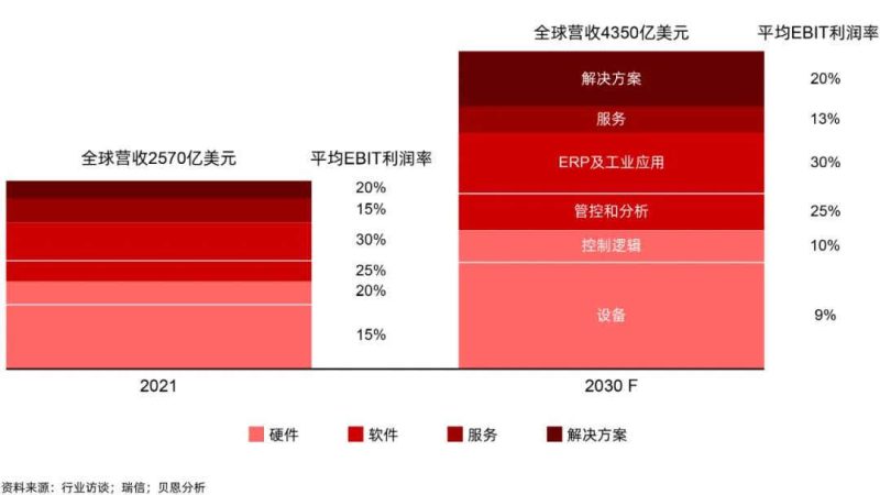 把握五大转型举措，开启数字化解决方案新征程