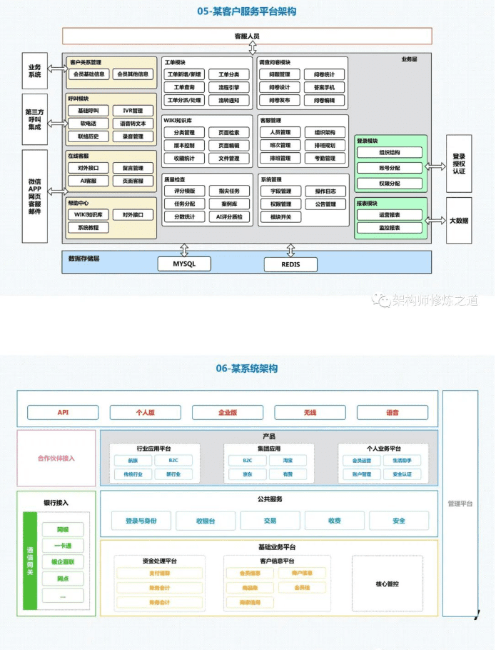 30张经典的企业业务架构图-中国数字化转型网