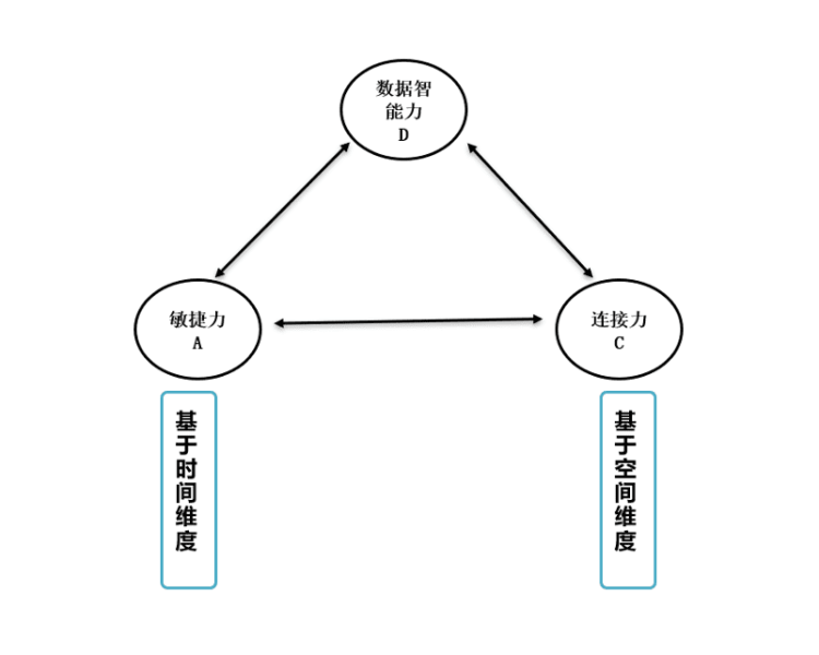 唐兴通：穿越周期的营销数字化能力建设及趋势洞察