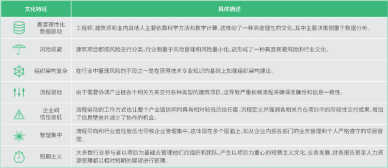 数字化时代，国际知名工程建设企业员工数字化文化及能力培养路径