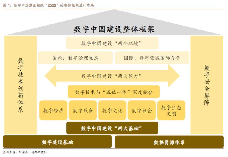 关于数字中国，你不得不知的14个产业链图谱！