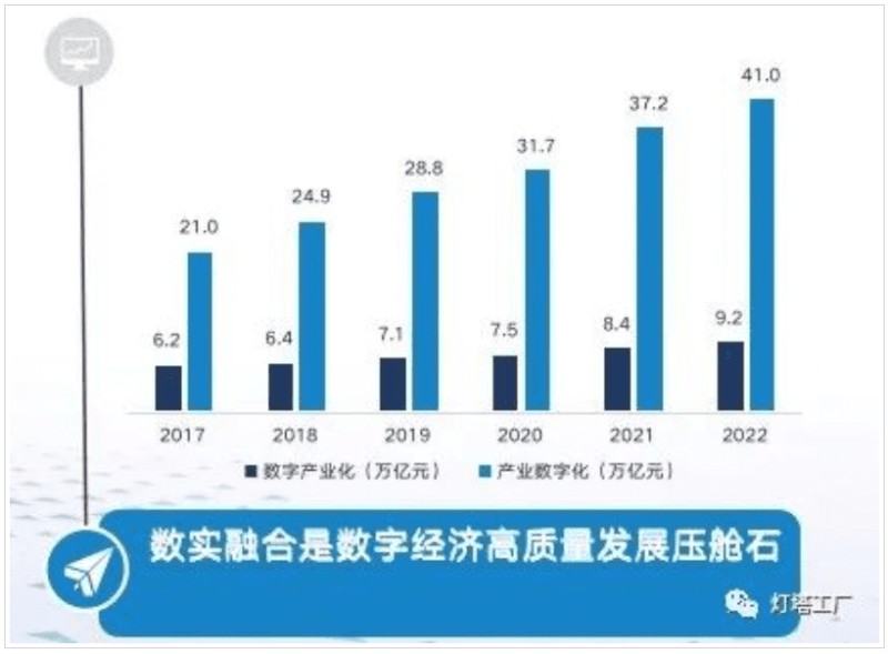 我国数字经济规模已超50万亿元 未来数实融合有四大趋势