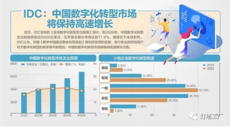开展中小企业数字化转型城市试点：先选择30个左右，最高奖补1.5亿元