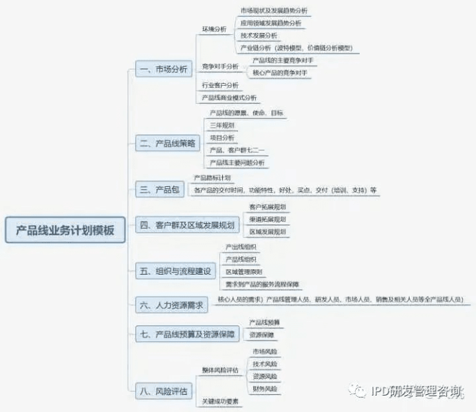 继续分享推行IPD落地的经验和感悟！