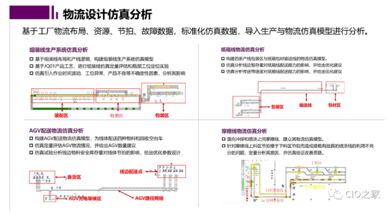 未来工厂与数字孪生