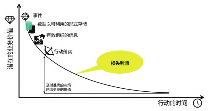 制造运营管理（MOM）能力成熟度模型述评——“成熟”与“卓越”之辨