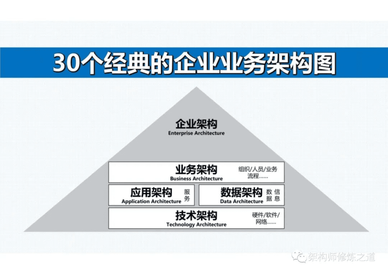30张经典的企业业务架构图