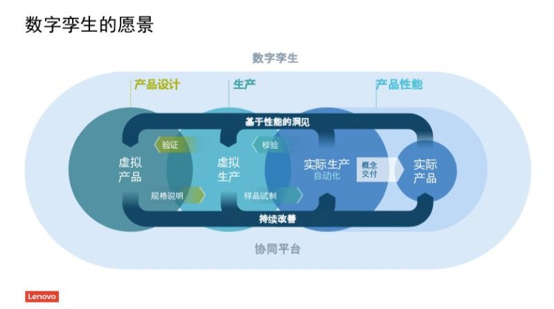 不想当背锅侠？来看看联想怎么做数字化供应链-产业媒体平台中国数字化转型网www.szhzxw.cn