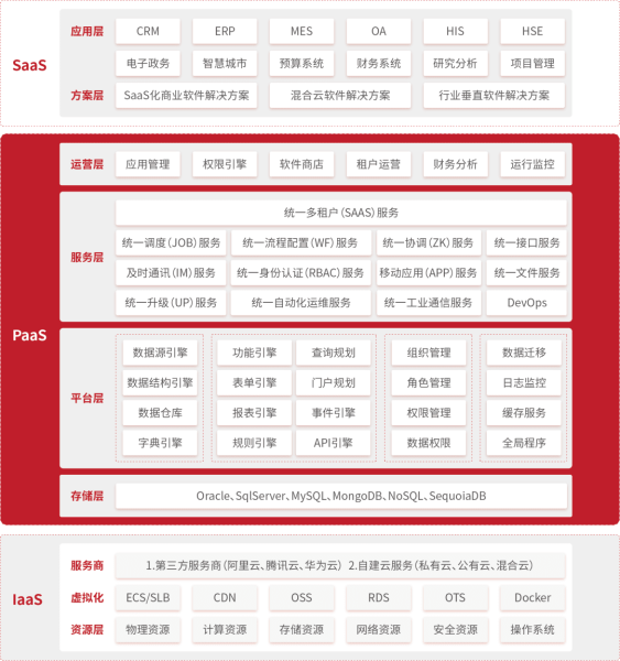 12款开源的低代码开发平台，建议收藏