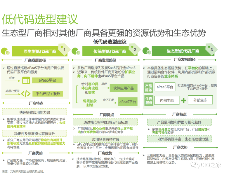 企业使用低代码平台的误区