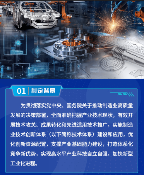 一图读懂《制造业技术创新体系建设和应用实施意见》