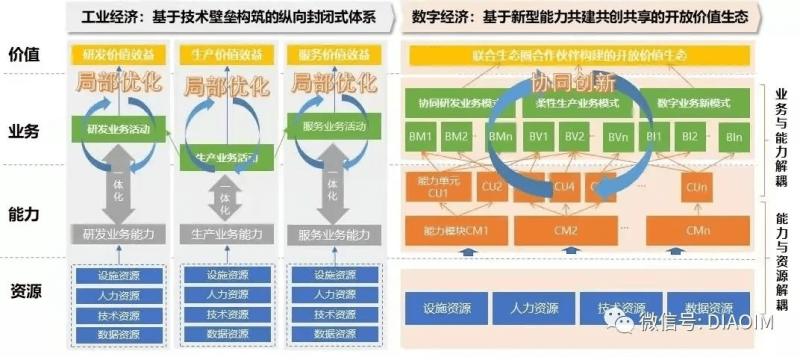 数字化转型战略目标落地的步骤