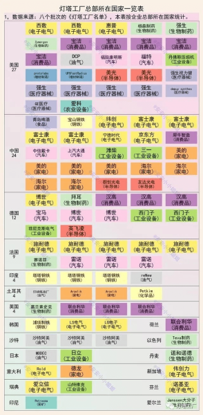 全球103家灯塔工厂分布