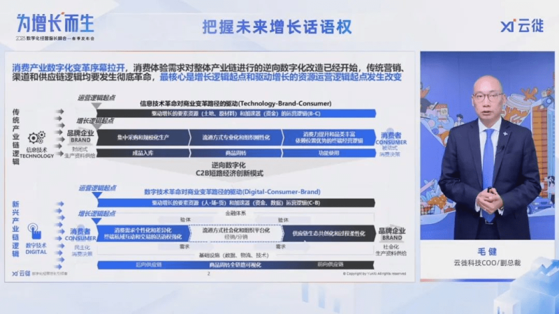 2023增长为王，消费者数字化逆向重构消费企业