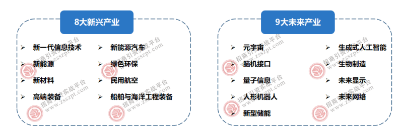 我国八大新兴产业发展分析