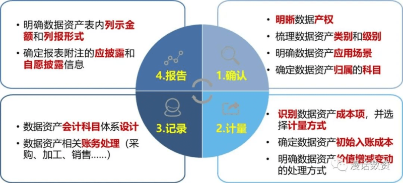 关于数据资产入表的基本常识