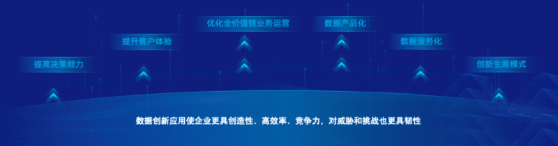 华润置地数据创新探索