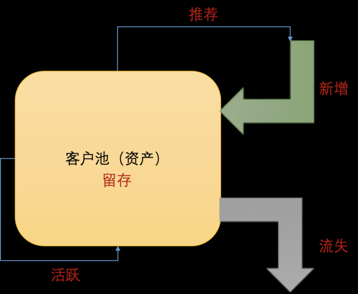 数字化度量：构建数字化度量体系