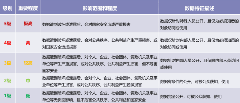 企业数据分类分级终级指南