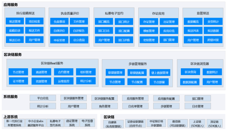 区块链赋能证券行业数字化转型