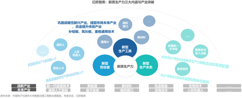 新质生产力相关产业与市场机遇深度梳理