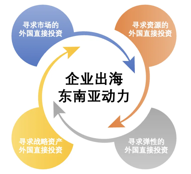 2024Q1总结-企业出海之多维度考察