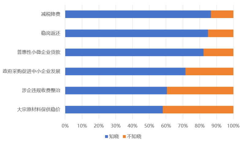 《2023年度中小企业发展环境评估报告》