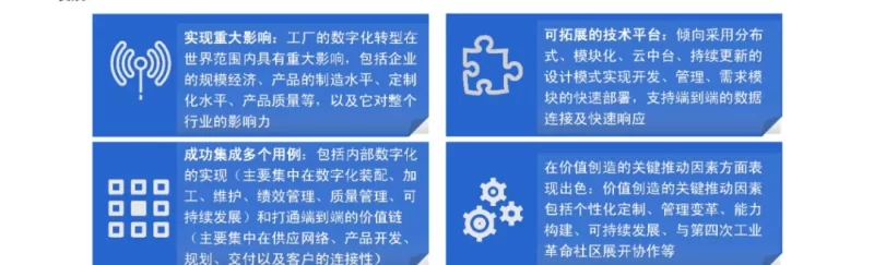 数字化转型之灯塔工厂