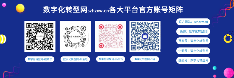 数字化转型网szhzxw.cn媒体矩阵