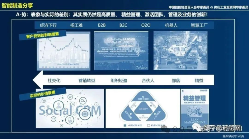 传统家电制造业数字化转型案例-数字化转型网www.szhzxw.cn