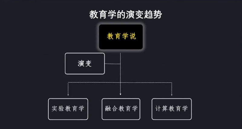 ChatGPT重塑教育的底层逻辑-数字化转型网www.szhzxw.cn