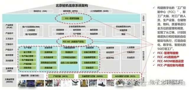 三一集团灯塔工厂案例-数字化转型网www.szhzxw.cn