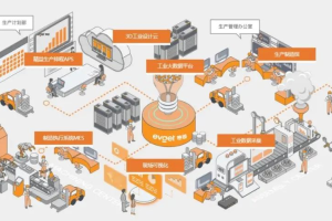 什么是未来工厂？未来工厂建设架构、要素条件、四大类型-数字化转型网www.szhzxw.cn