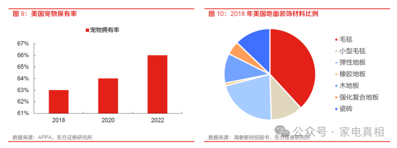 小家电、走出去、大潜能 -数字化转型网www.szhzxw.cn