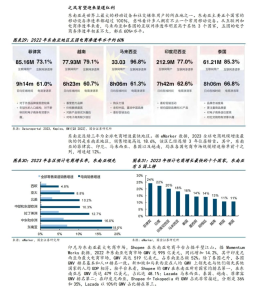 家电行业出海研究：探究东南亚家电市场增长潜力与国牌突围打法-数字化转型网www.szhzxw.cn