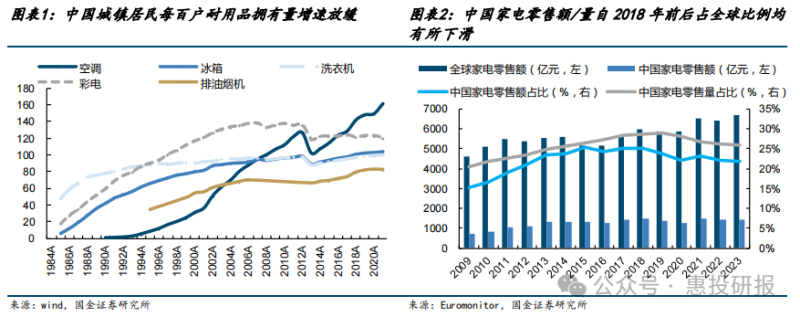 家电行业出海系列研究：探究东南亚家电市场增长潜力与国牌突围打法-数字化转型网www.szhzxw.cn