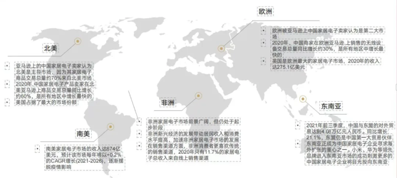 2024年智能家居出海洞察研究报告-数字化转型网www.szhzxw.cn