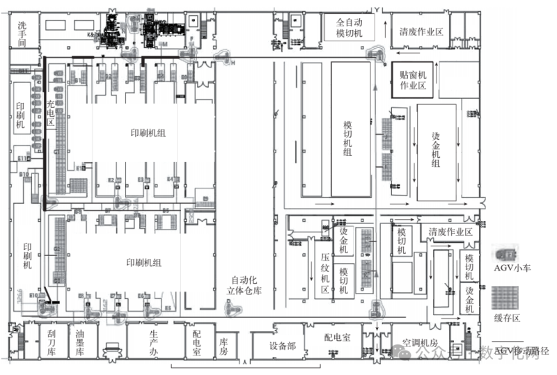 智能工厂的智能物流系统应用（WMS，ERP，MES，AGV……）