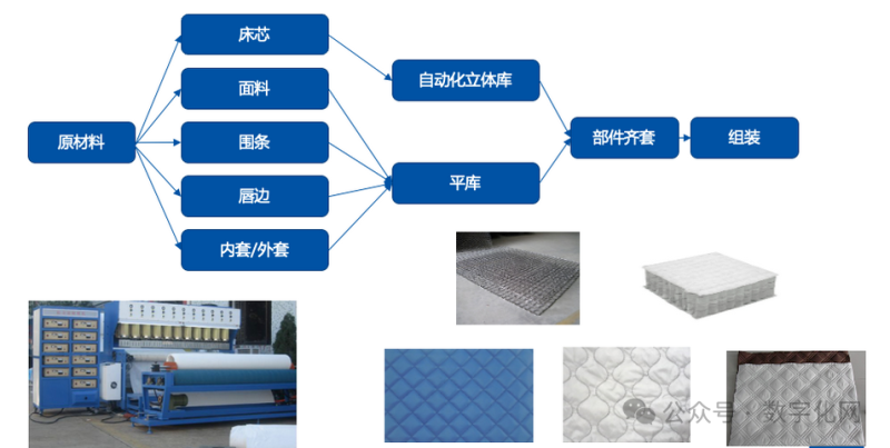 智能调度与仿真技术在工厂物流中的应用