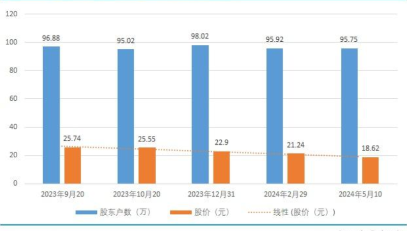 隆基绿能，“埋”了多少人？
