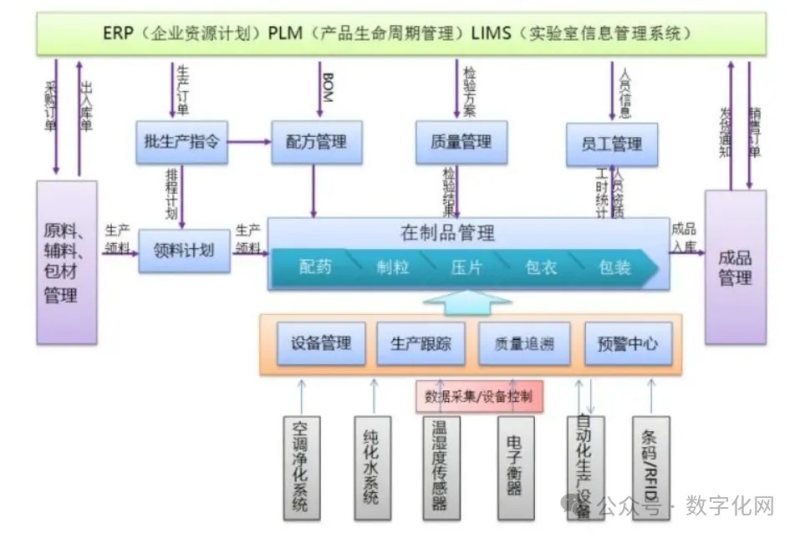 智能工厂建设整体解决方案（MES/WMS/EMS/SRM）