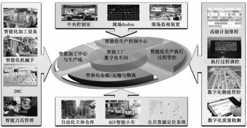 黑灯工厂发展路径探究与典型灯塔工厂案例分析