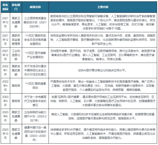 中国医疗AI的时代已经到来了吗？