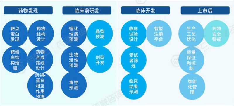 人工智能（AI）制药：解锁生物医药领域的下一个万亿蓝海市场