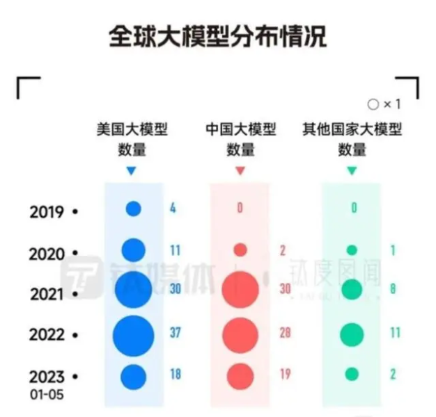 中国代表性人工智能AI大模型有哪些？-数字化转型网www.szhzxw.cn